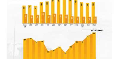 2024 Q4 Market Report