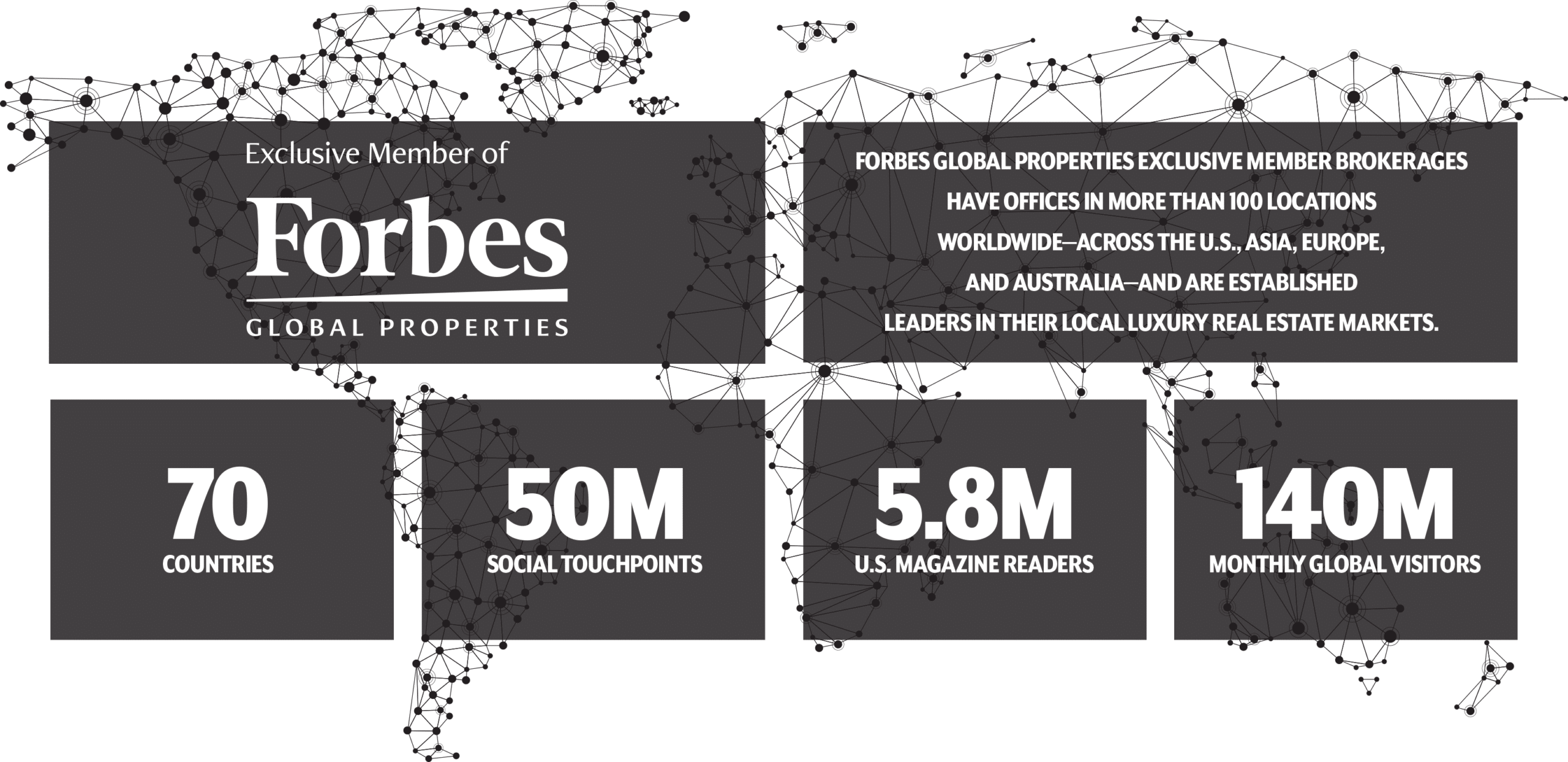 Forbes Global Properties statistics